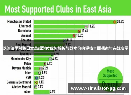 以佩德里对阵日本英超对位优势解析与战术价值评估全面观察与实战启示