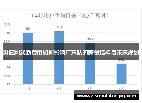 贝兹利买断费用如何影响广东队的薪资结构与未来规划 贝兹利买断费用如何影响广东队的薪资结构与未来规划