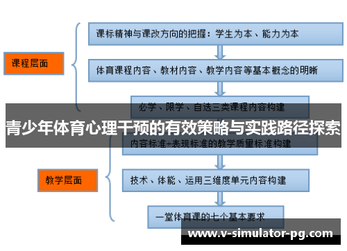 青少年体育心理干预的有效策略与实践路径探索 青少年体育心理干预的有效策略与实践路径探索