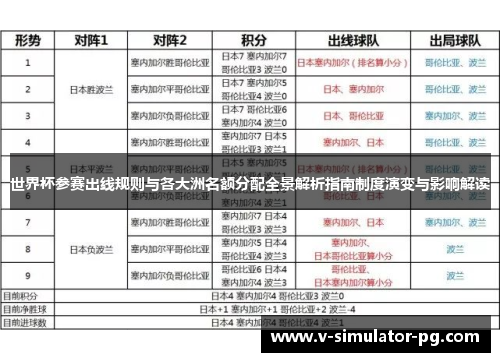 世界杯参赛出线规则与各大洲名额分配全景解析指南制度演变与影响解读 世界杯参赛出线规则与各大洲名额分配全景解析指南制度演变与影响解读