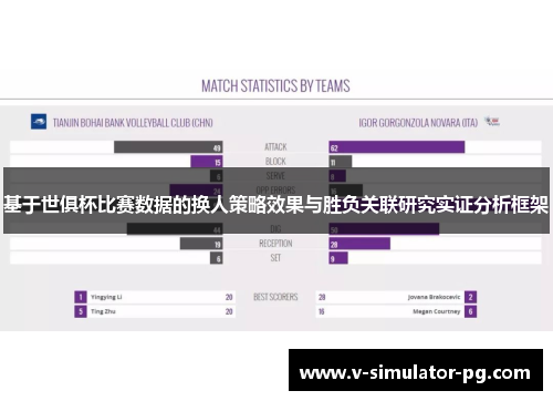 基于世俱杯比赛数据的换人策略效果与胜负关联研究实证分析框架 基于世俱杯比赛数据的换人策略效果与胜负关联研究实证分析框架
